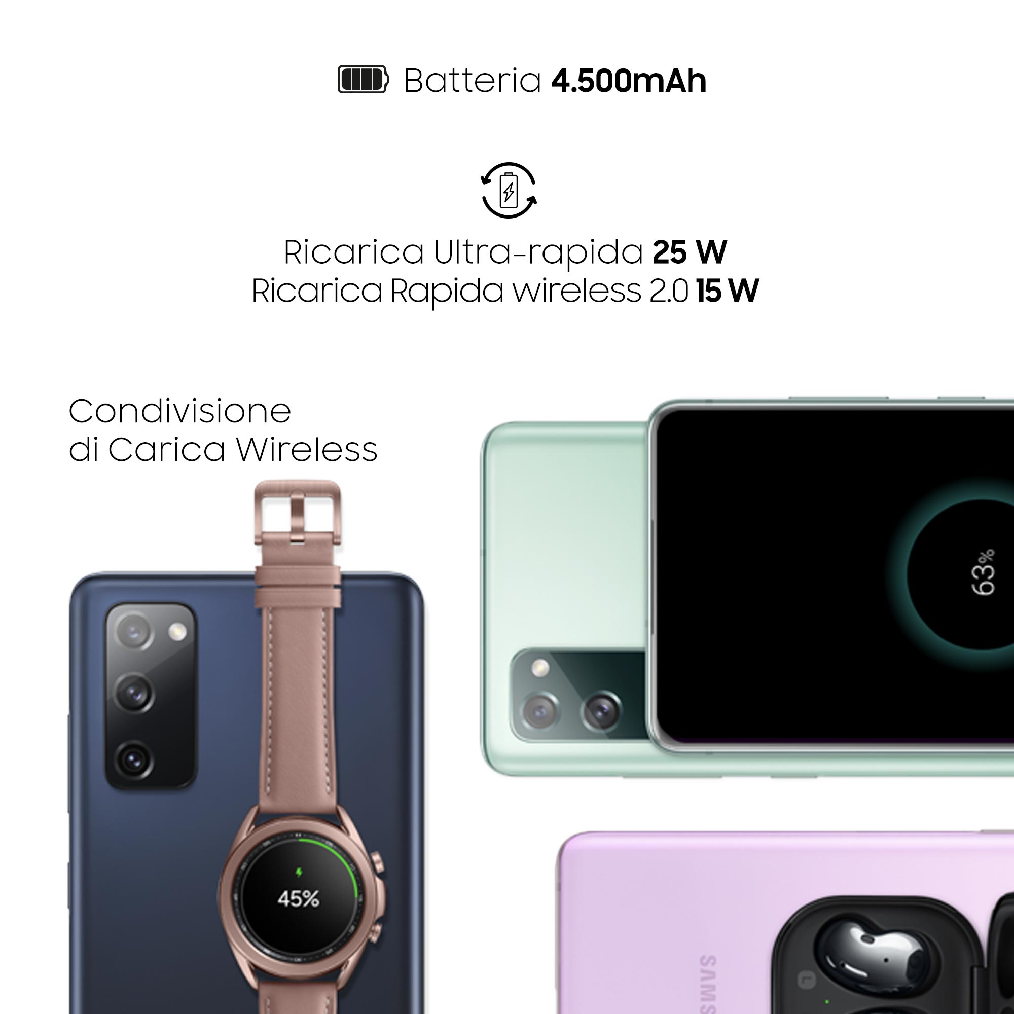 Smartphones, reloj y auriculares con carga inalámbrica y texto de carga rápida.