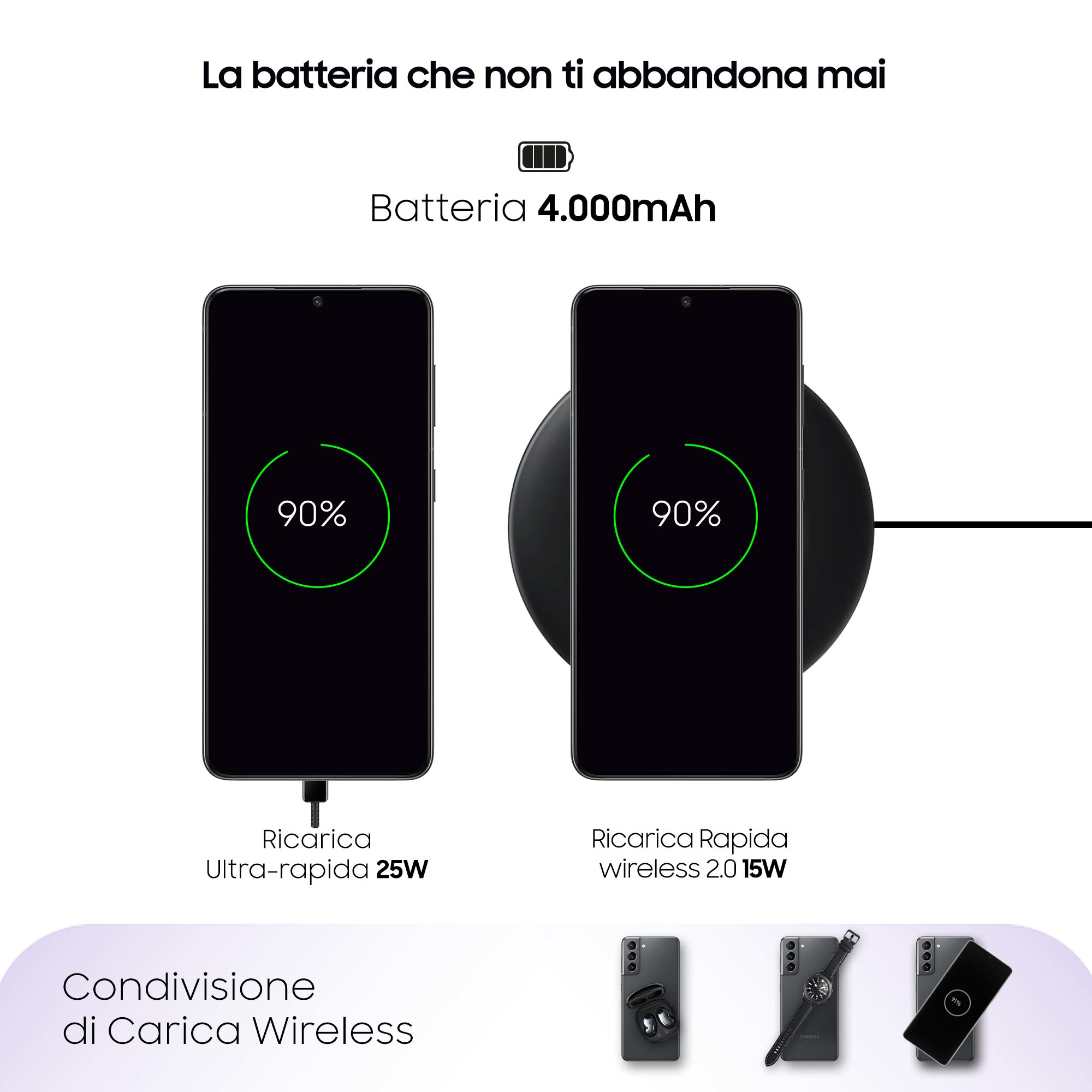 Obraz przedstawiający dwa telefony ładujące się bezprzewodowo i bezprzewodową podkładkę ładującą. Bateria ma 90%.