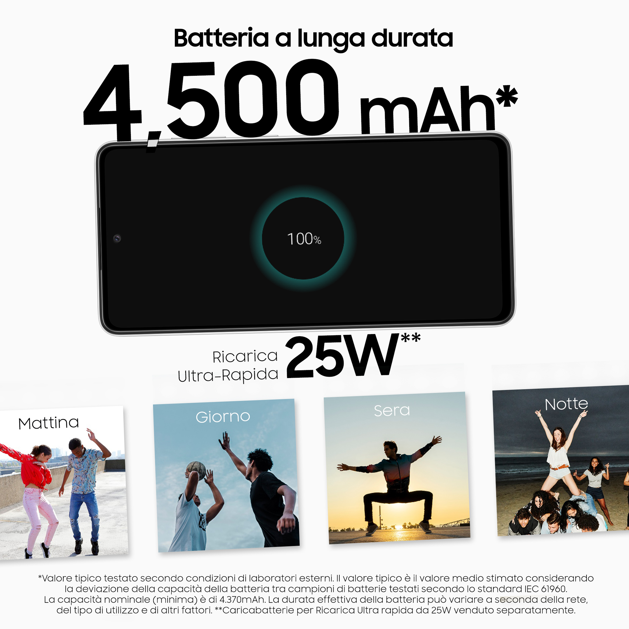 Telefon-Display mit Batteriestatistiken. Zeigt 4.500 mAh und 100 % Ladung. Verschiedene Bilder zeigen Anwendungsfälle.