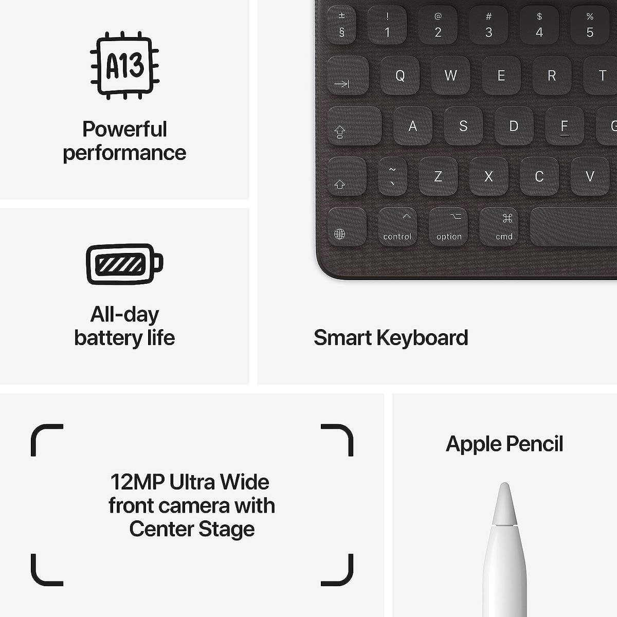 Zbliżenie komponentów produktów Apple: klawiatura, informacje A13, ikona baterii, Apple Pencil.
