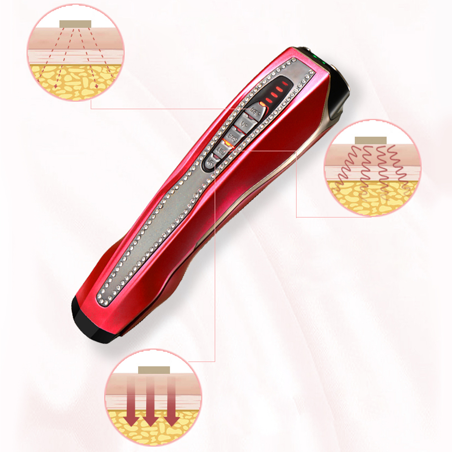 Dispositivo de belleza rojo con diagramas que muestran capas de piel y efectos.