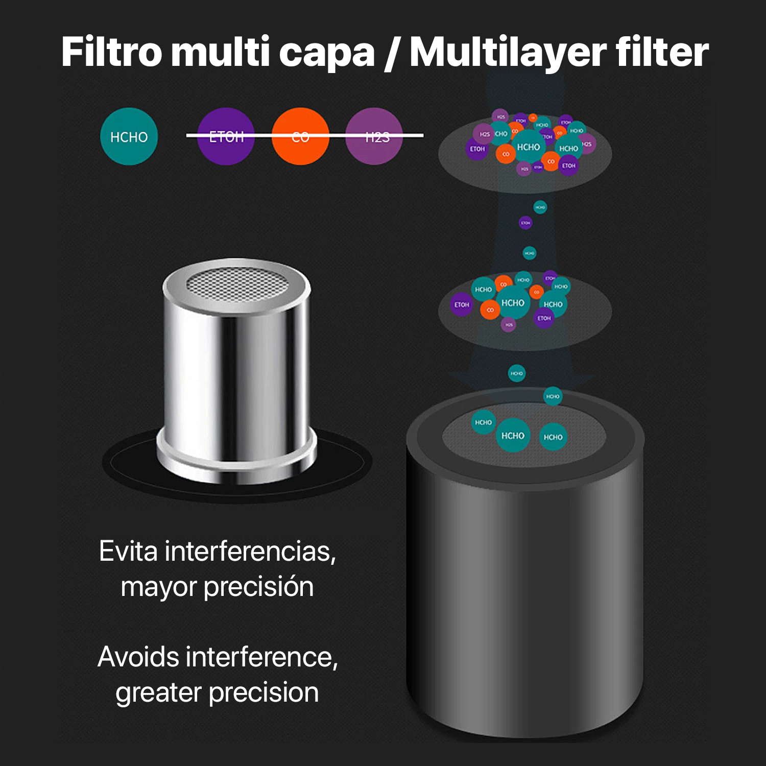 Diagrama que muestra un filtro multicapa. Se muestran varias moléculas químicas.