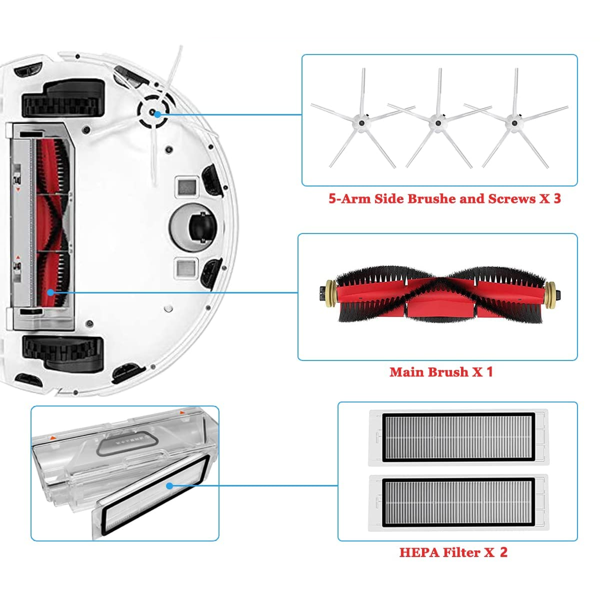 Schemat robota odkurzacza z oznaczonymi częściami: szczotki boczne, szczotka główna i filtry HEPA.