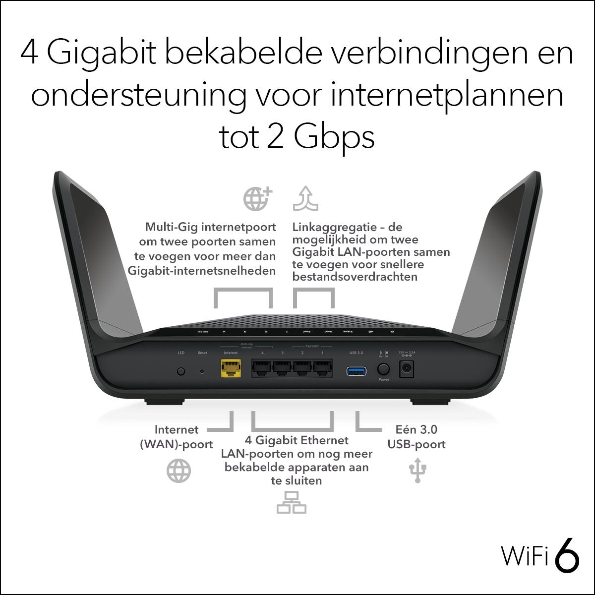 Router z tekstem w języku niderlandzkim. Pokazuje porty, połączenia i logo Wi-Fi 6.