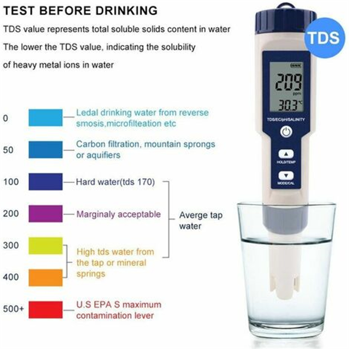 TDS-Messgerät in einem Glas Wasser, mit farbcodierter TDS-Pegel-Tabelle und dem Wert von 209 ppm.