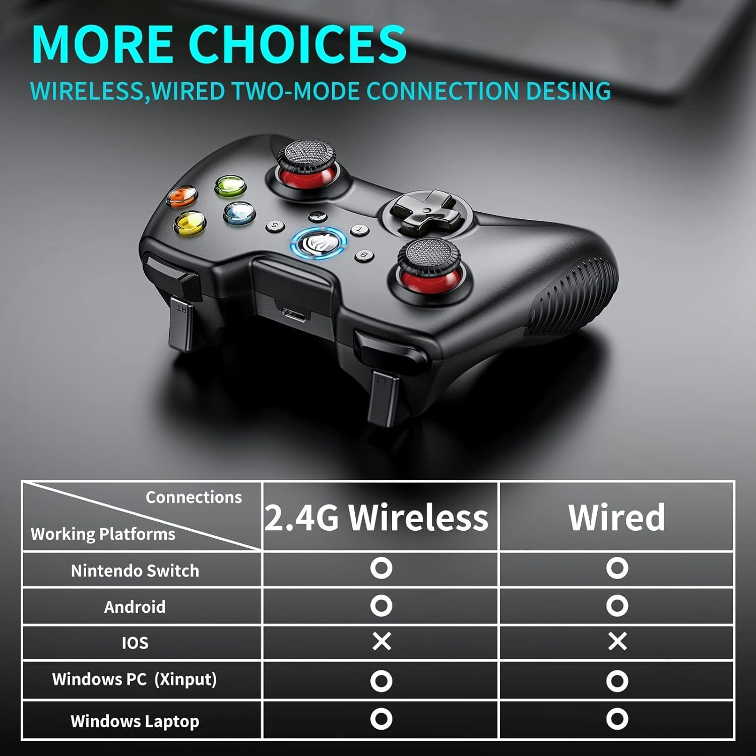 Controller di gioco nero con pulsanti colorati e una tabella che mostra la compatibilità di connessione con i dispositivi.