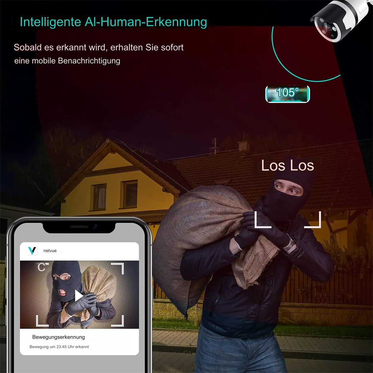 Eine Überwachungskamera mit Text über KI-Mensch-Erkennung. Zeigt einen Dieb mit Tasche und eine Telefonbenachrichtigung.