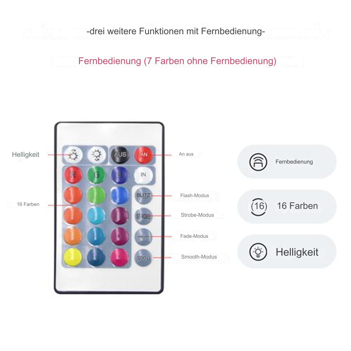 Fernbedienung mit Farbtasten und Textbeschriftungen für Funktionen.