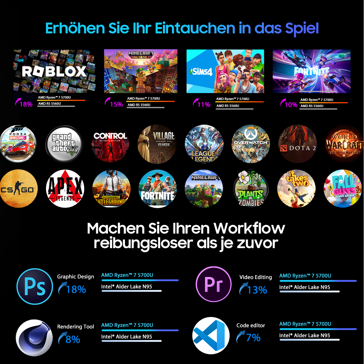 Grafiken mit Spiel- und App-Logos, Datenbalken und Text zu Workflow und Leistung.