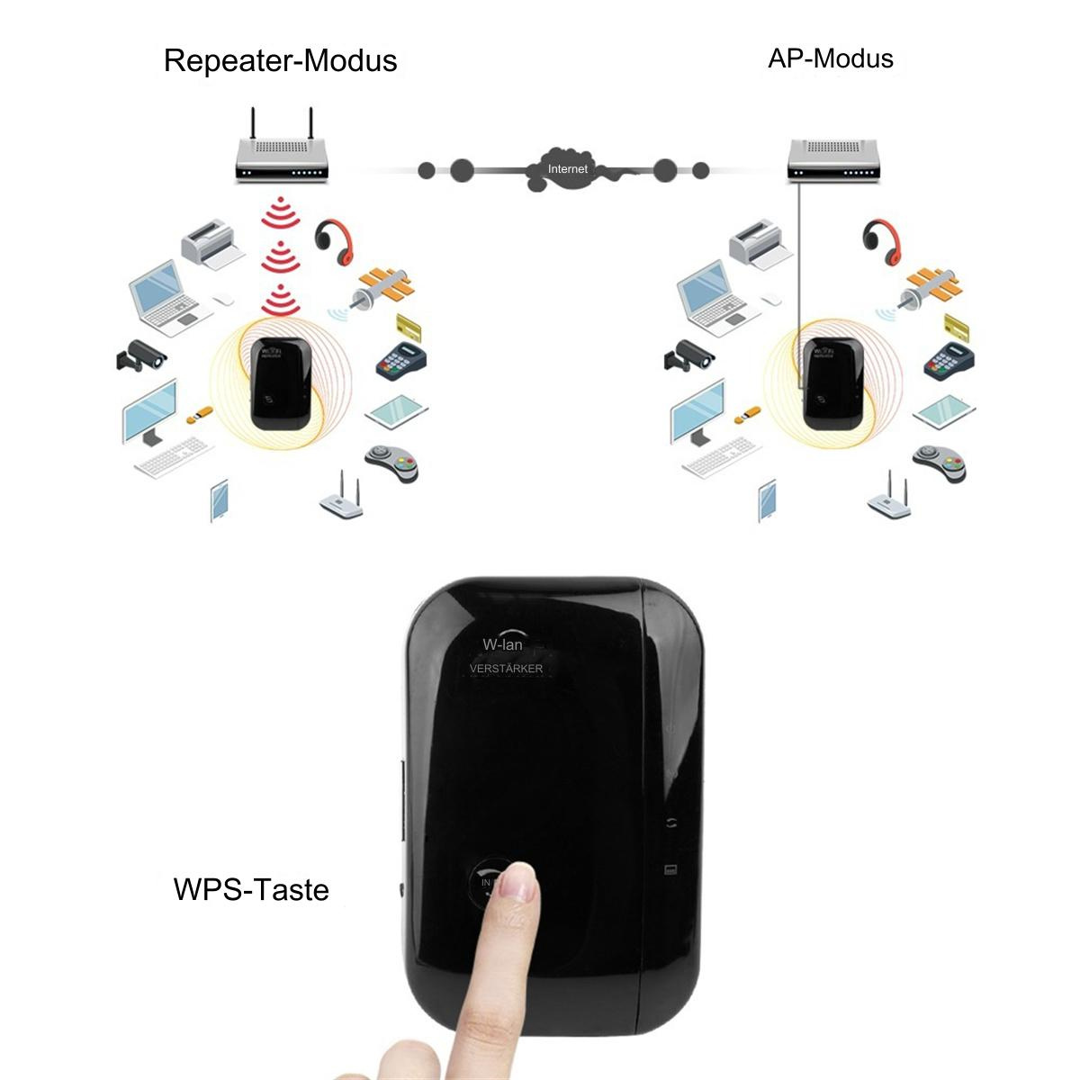Ein schwarzer WLAN-Verstärker mit Händen, die auf seine Taste zeigen. Text: Repeater-Modus und AP-Modus.