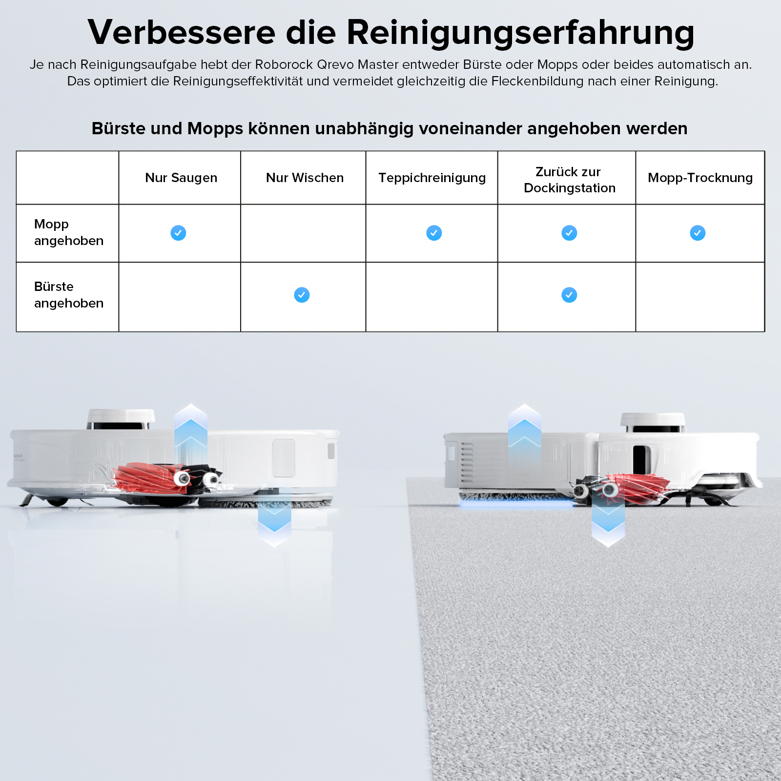 Diagramm eines Roboter-Staubsaugers mit den Funktionen Kehren und Wischen.