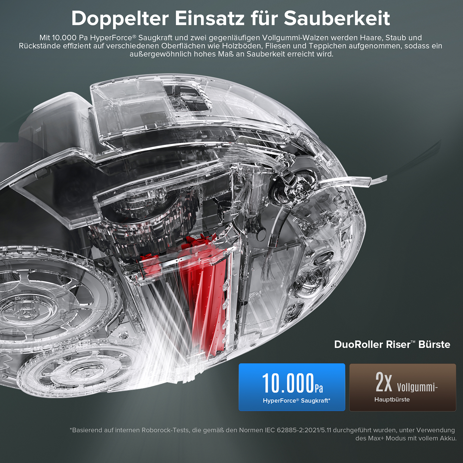 Diagramm eines Saugroboters mit rotem Akku. Text: 10.000 Pa und DuoRoller Riser.