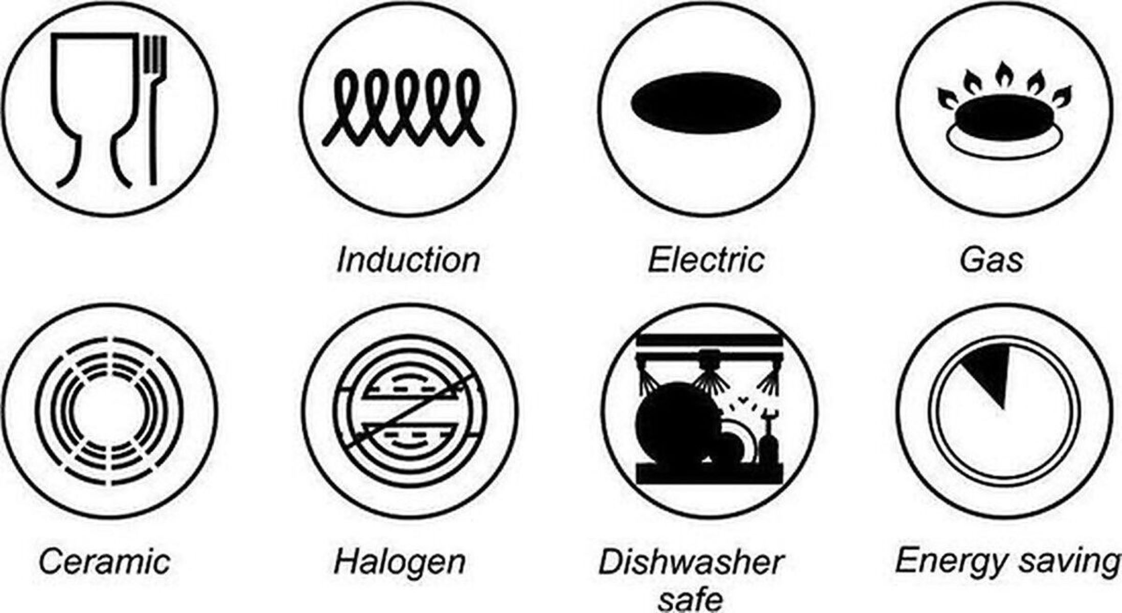 Symbole für Kochutensilien, Induktion, Elektro, Gas, Keramik, Halogen, spülmaschinenfest und Energiesparen.