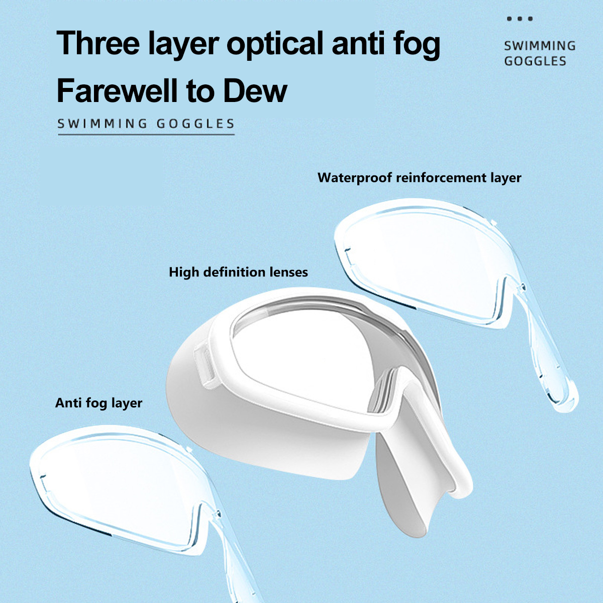 Schwimmbrille mit Text, der Schichten und Eigenschaften beschreibt, vor hellblauem Hintergrund.