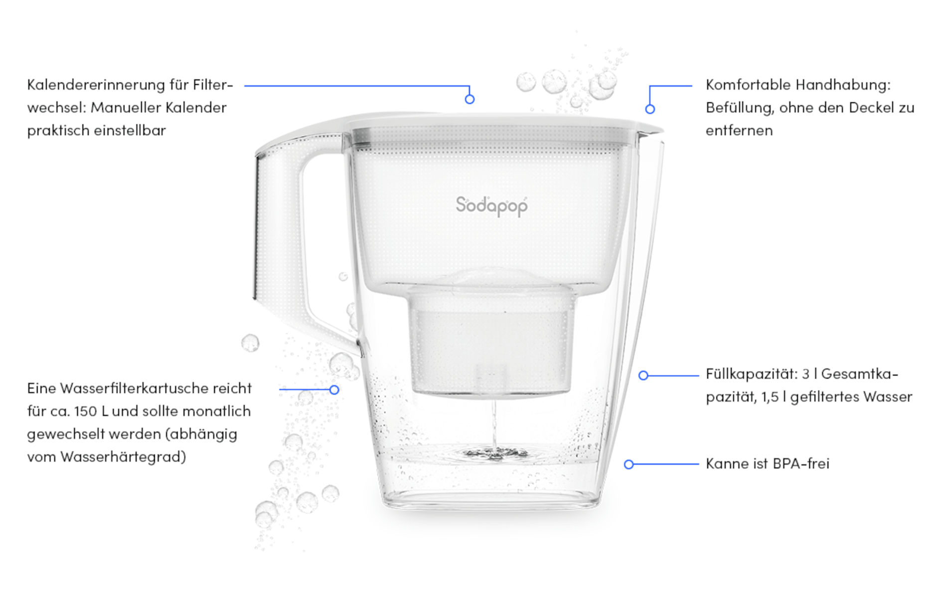 Brocca con filtro per l'acqua, etichettata in tedesco, senza BPA, con info capacità.