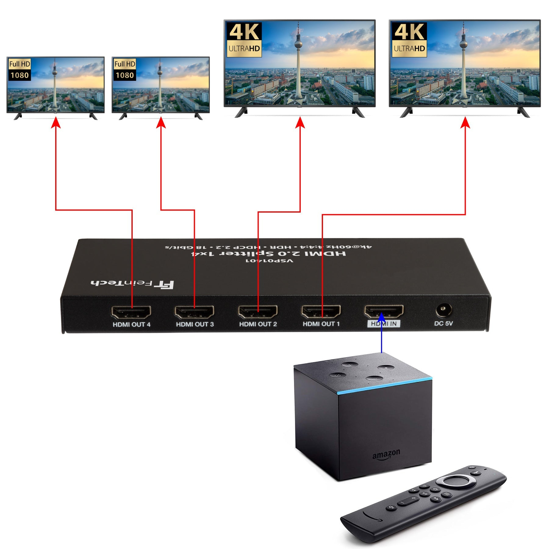 HDMI-Splitter-Setup mit schwarzem Gerät, mehreren Fernsehern und Streaming-Gerät mit Fernbedienung.