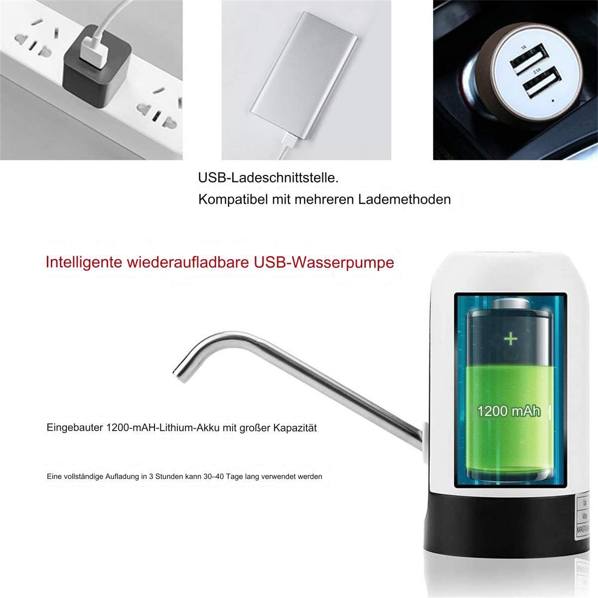 Diagramm mit USB-Ladeoptionen. Eine Wasserpumpe zeigt eine Batterie. Text hebt das Laden und die Batterie hervor.