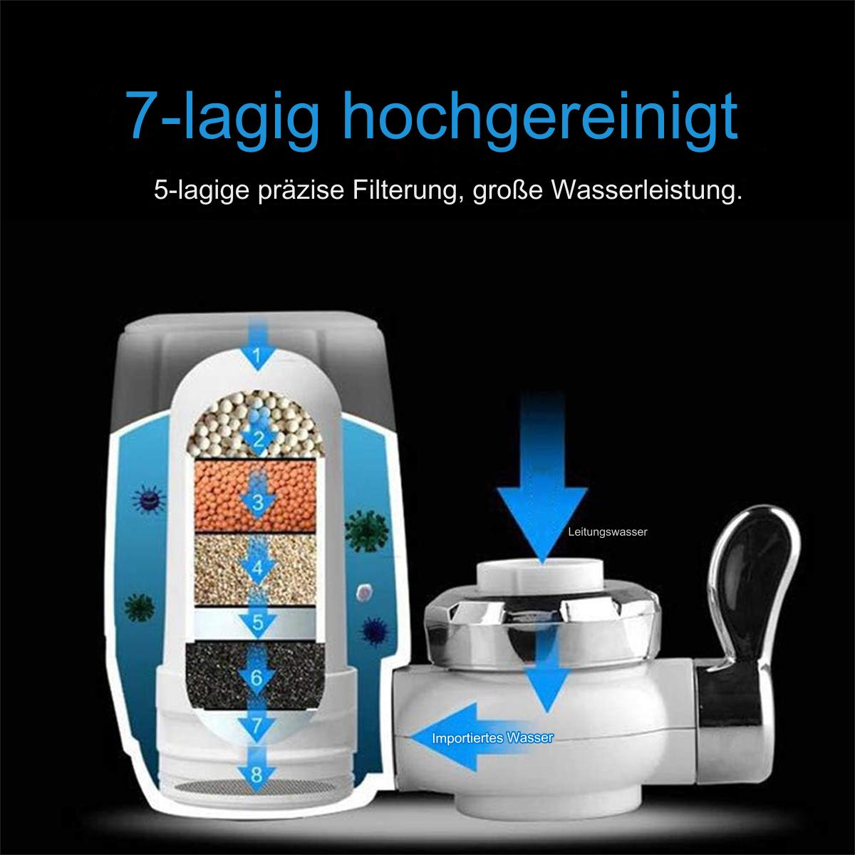 Ein Diagramm eines Wasserfilters, das die Filterebenen zeigt.
