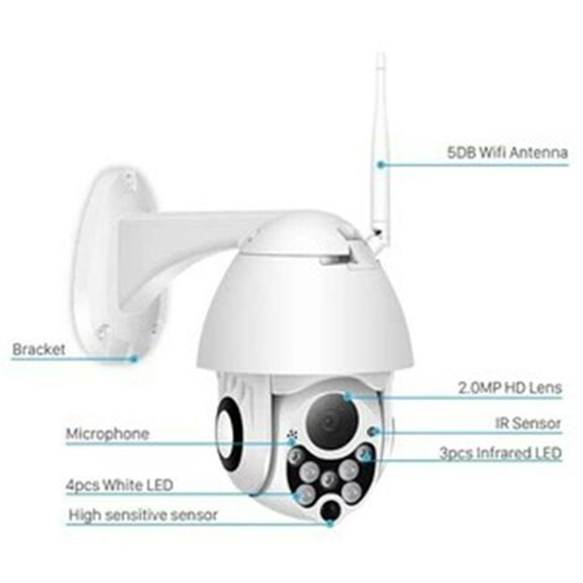Weiße Überwachungskamera mit Beschriftungen: Halterung, Antenne, Linse, IR-Sensor, LEDs, Mikrofon und Sensor.