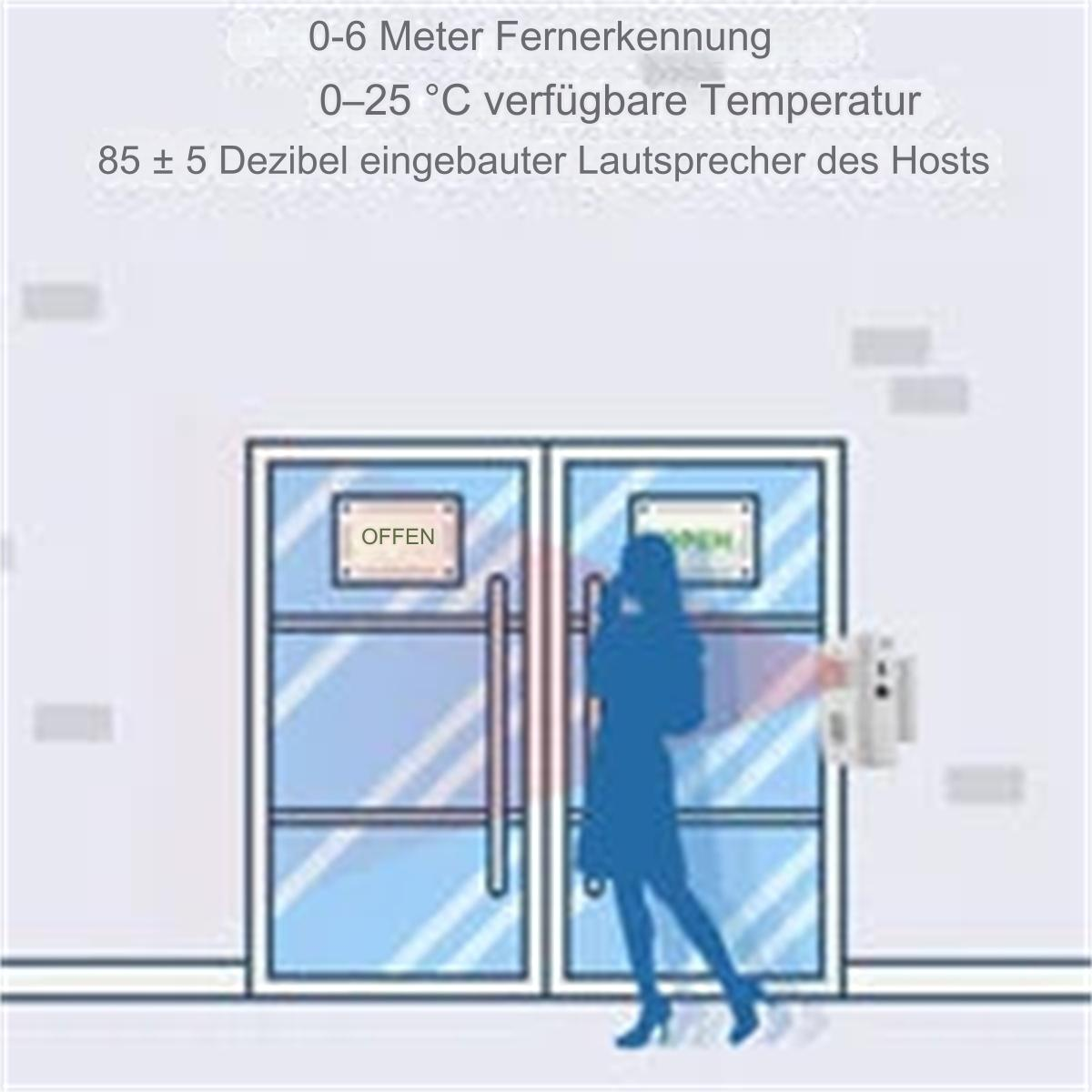 Eine Person betritt eine offene Tür. Text über Reichweite, Temperatur und Dezibelpegel.