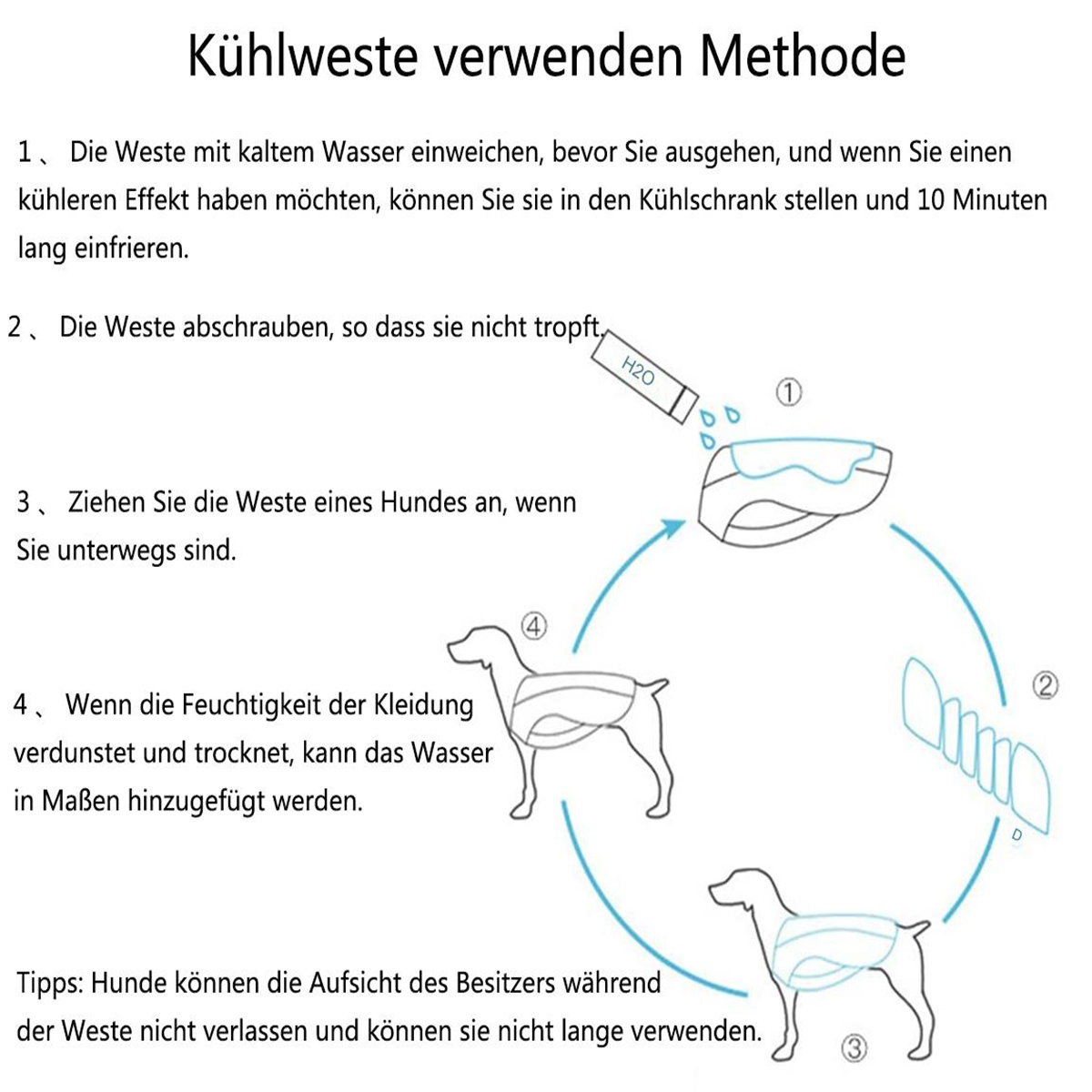 Anleitung zur Verwendung einer Kühlweste für einen Hund mit Diagrammen des Prozesses.