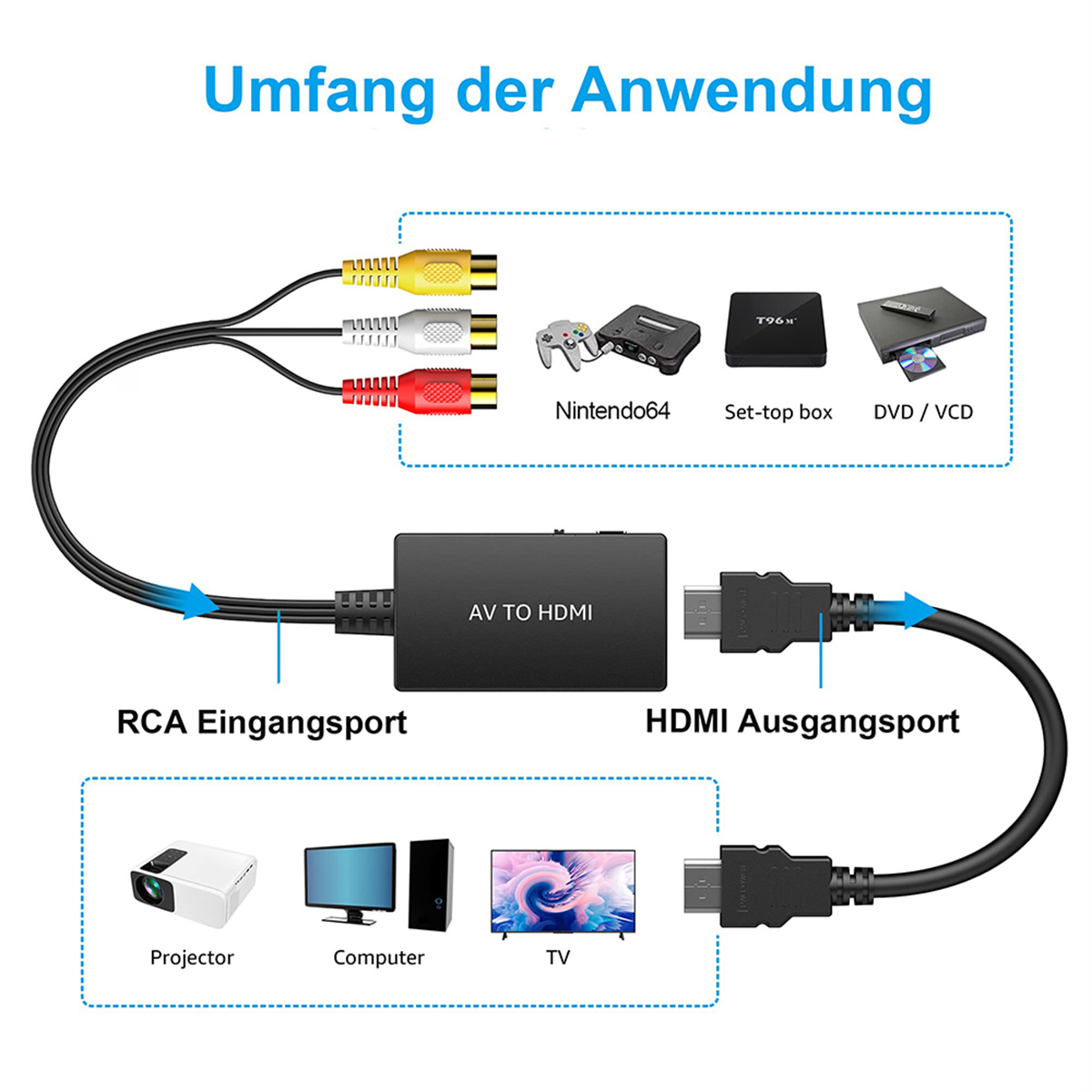 Diagramm, das einen AV-zu-HDMI-Konverter mit Cinch-Eingängen und HDMI-Ausgängen zeigt, der an verschiedene Geräte angeschlossen ist.