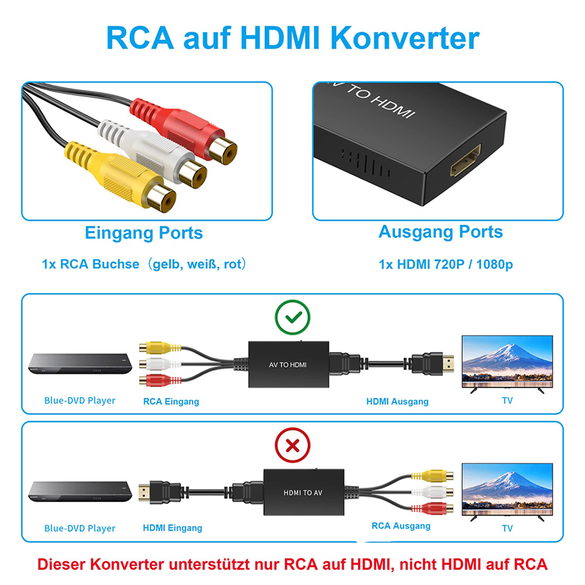 Diagramm eines Cinch-zu-HDMI-Konverters mit Eingangs- und Ausgangsanschlüssen und Beispielverbindungen.