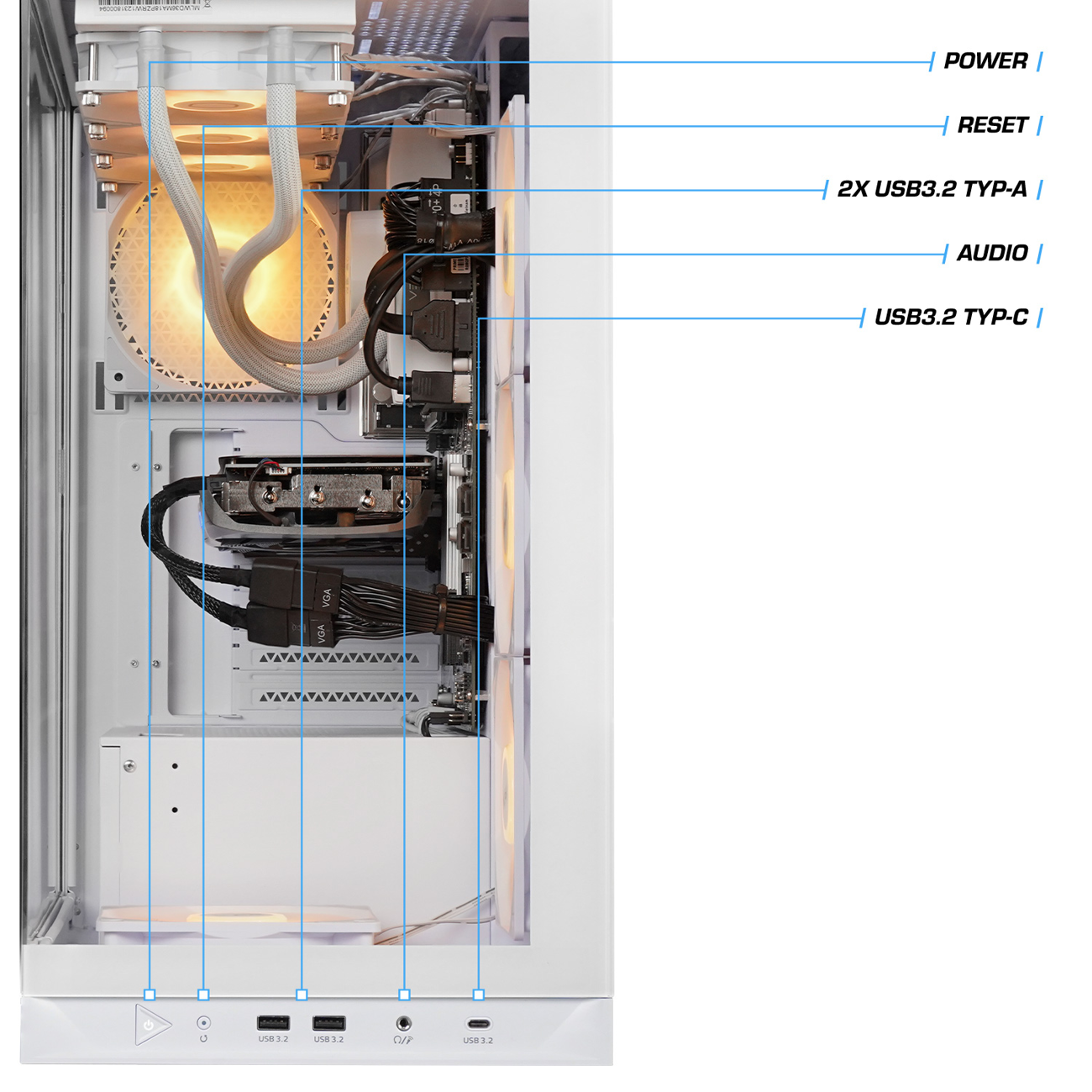 Innenansicht eines weißen PC-Gehäuses mit Komponenten, hervorgehoben mit Etiketten, einschließlich USB-Anschlüssen und Power-Taste.
