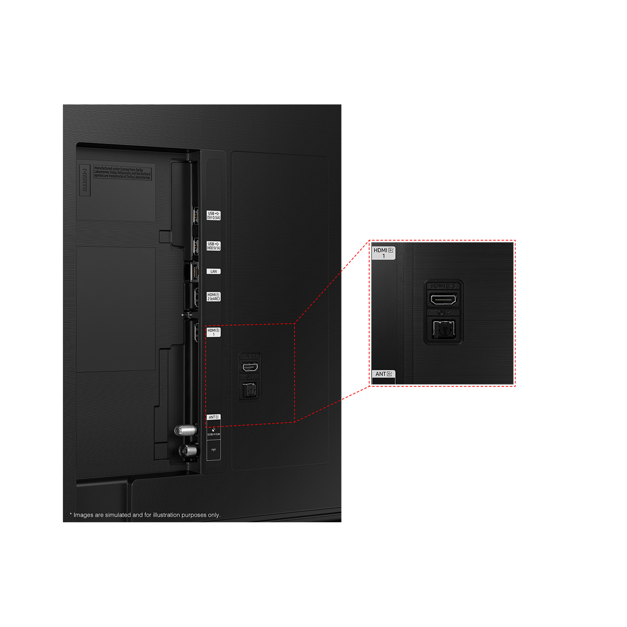 Vista posteriore di un TV con più porte e primo piano delle porte HDMI e ANT.