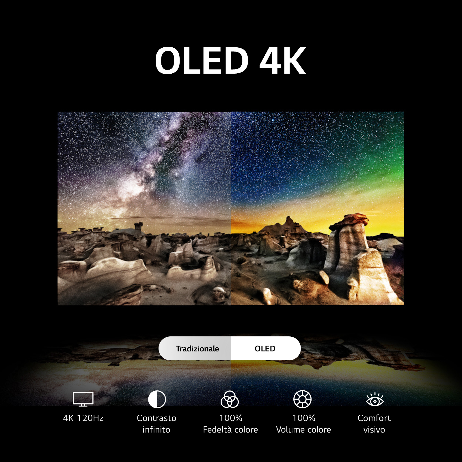 TV OLED 4K che mostra una scena notturna stellata. La parte inferiore mostra icone.