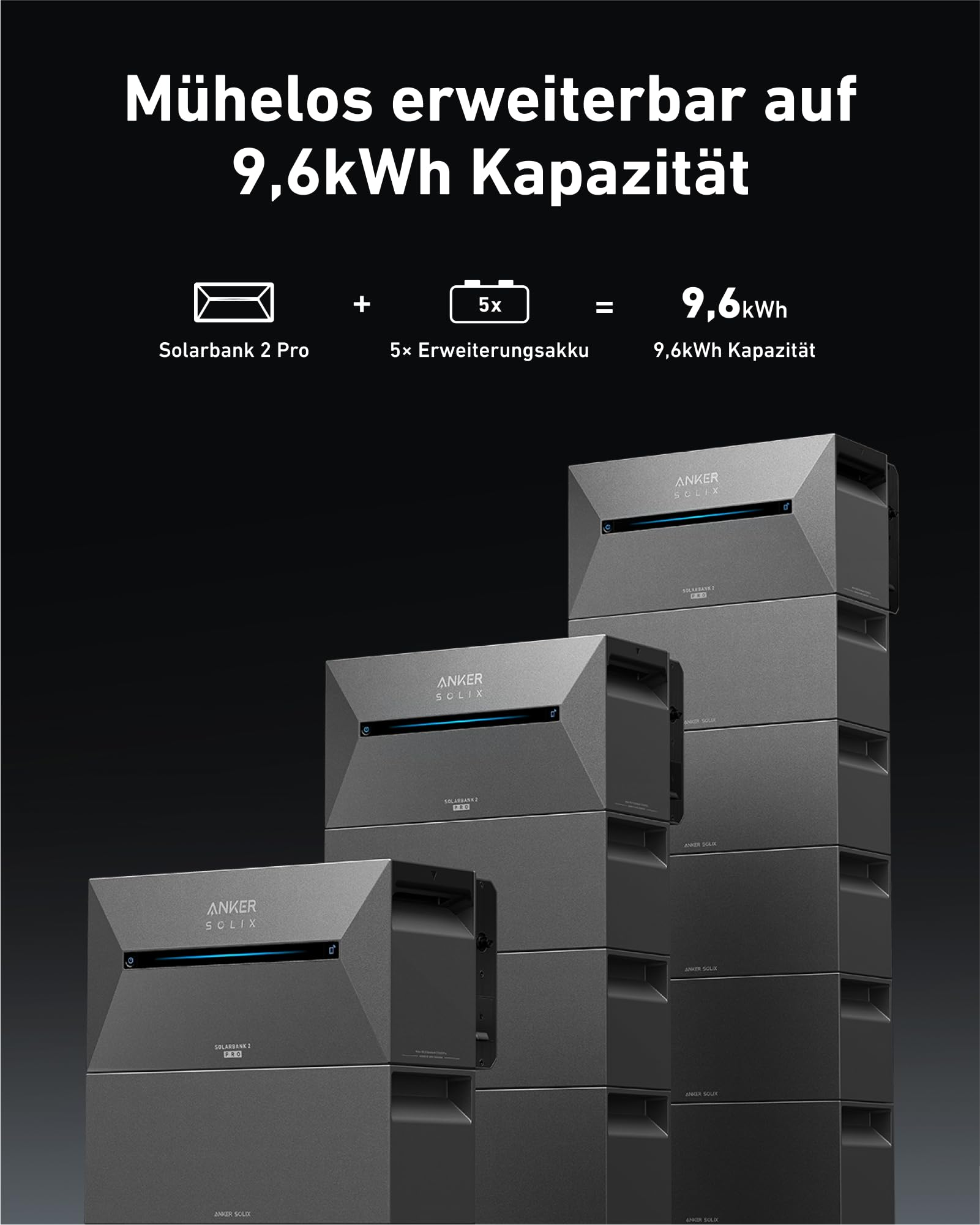 Ein Stapel grauer Solarpanel-Batterien mit Text: "Mühelos erweiterbar auf 9,6kWh Kapazität".
