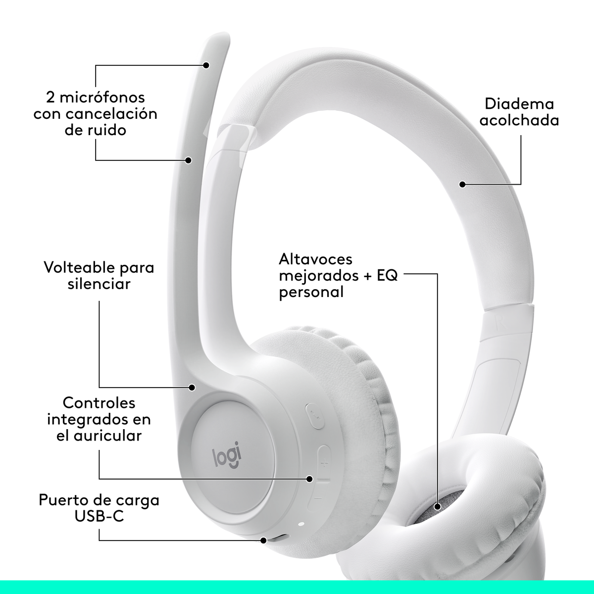 Biały zestaw słuchawkowy Logitech z oznaczonymi częściami: nauszniki, elementy sterujące, port USB i inne.