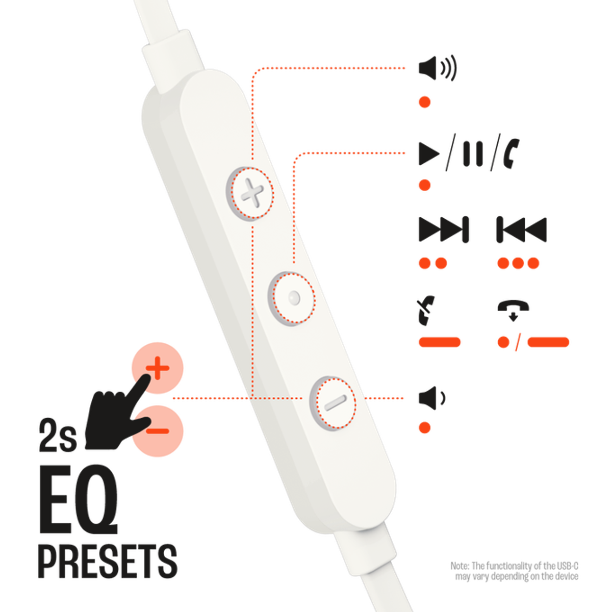 Biały kontroler słuchawek z przyciskami. Symbole na nim. Czerwona dłoń naciska ustawienia EQ.