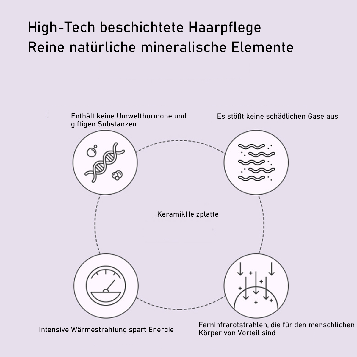 Diagramm zeigt Vorteile der Haarpflege: keine Toxine, keine schädlichen Gase, intensive Hitze, Infrarotstrahlen.