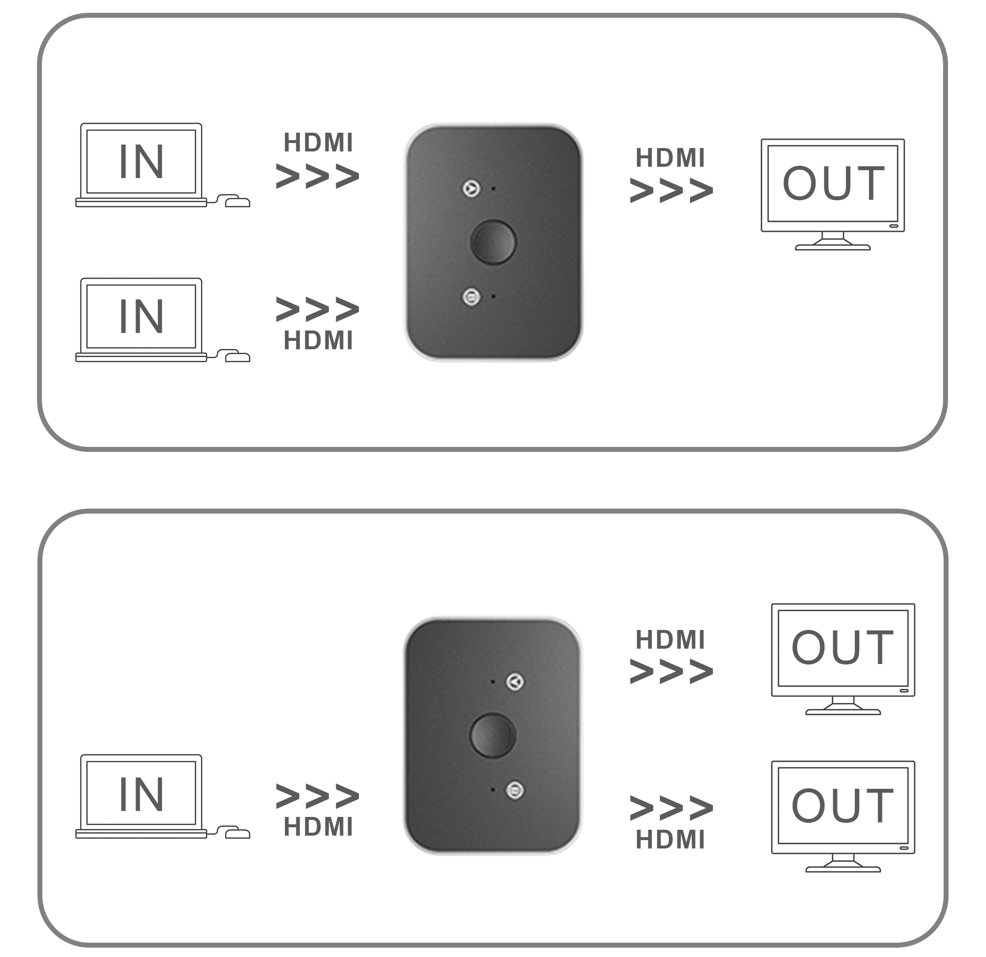 Schemat przełącznika HDMI pokazujący dwa wejścia do jednego wyjścia i jedno wejście do dwóch wyjść.