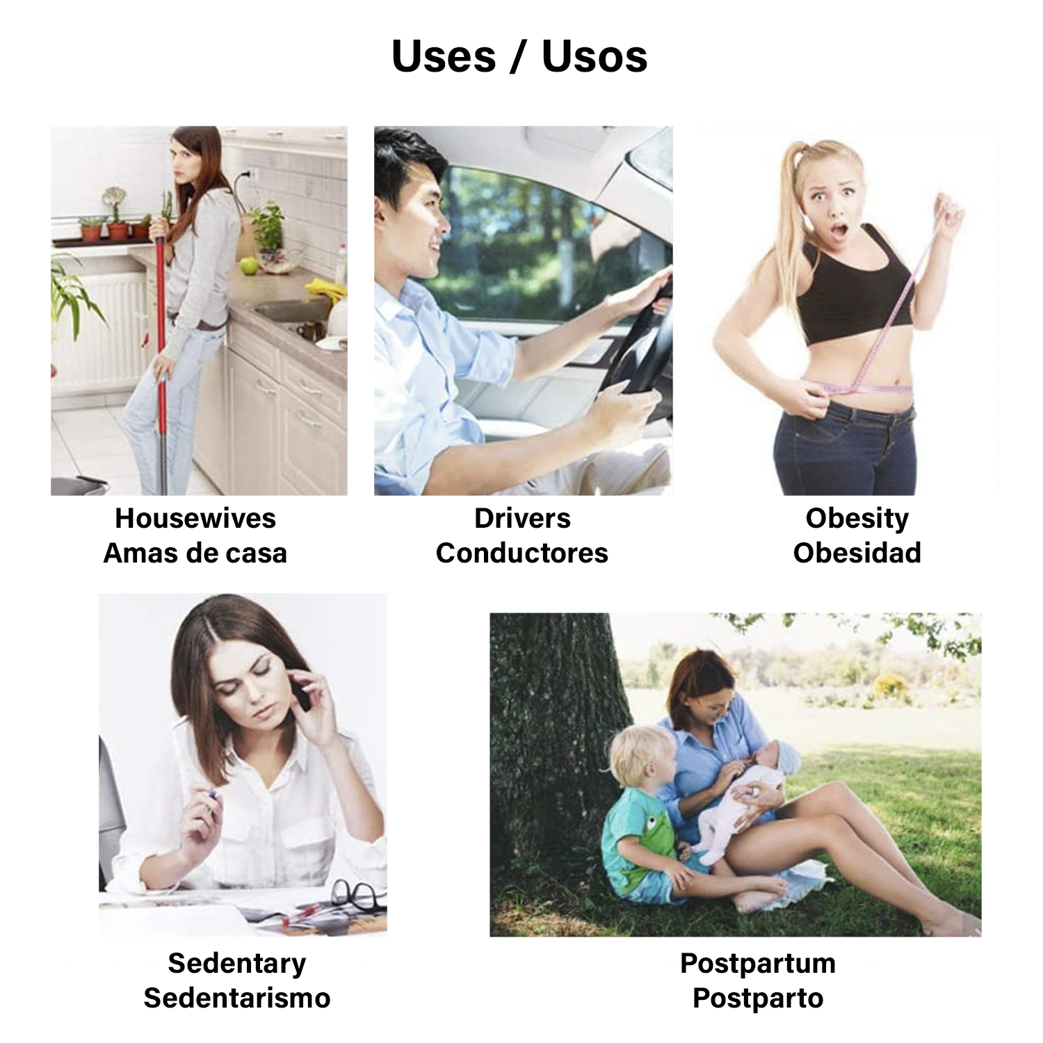 Un collage que muestra usos: amas de casa, conductores, obesidad, sedentarios y posparto, con imágenes.