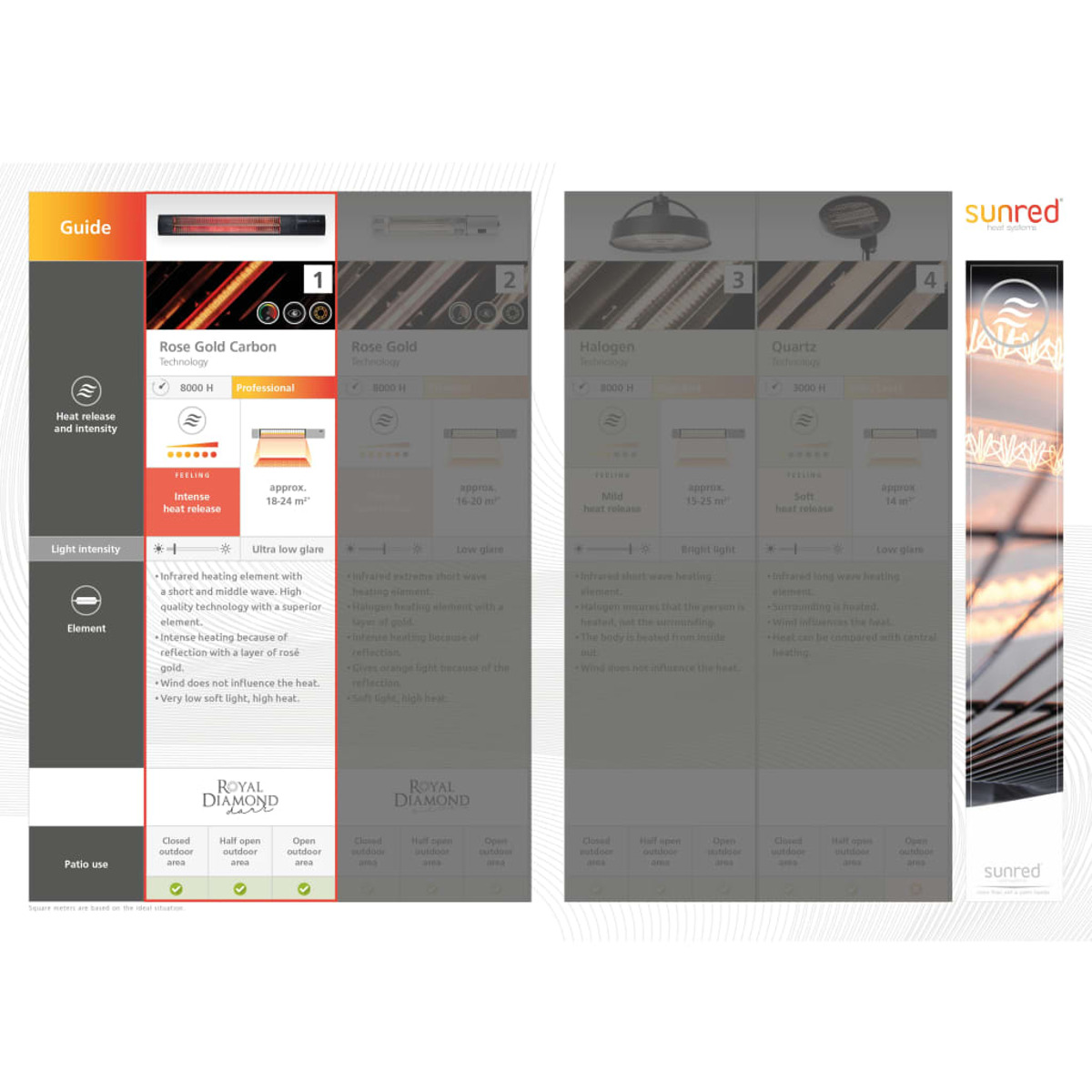 A guide with product images, including a Rose Gold heater, and texts about heat and light intensity.