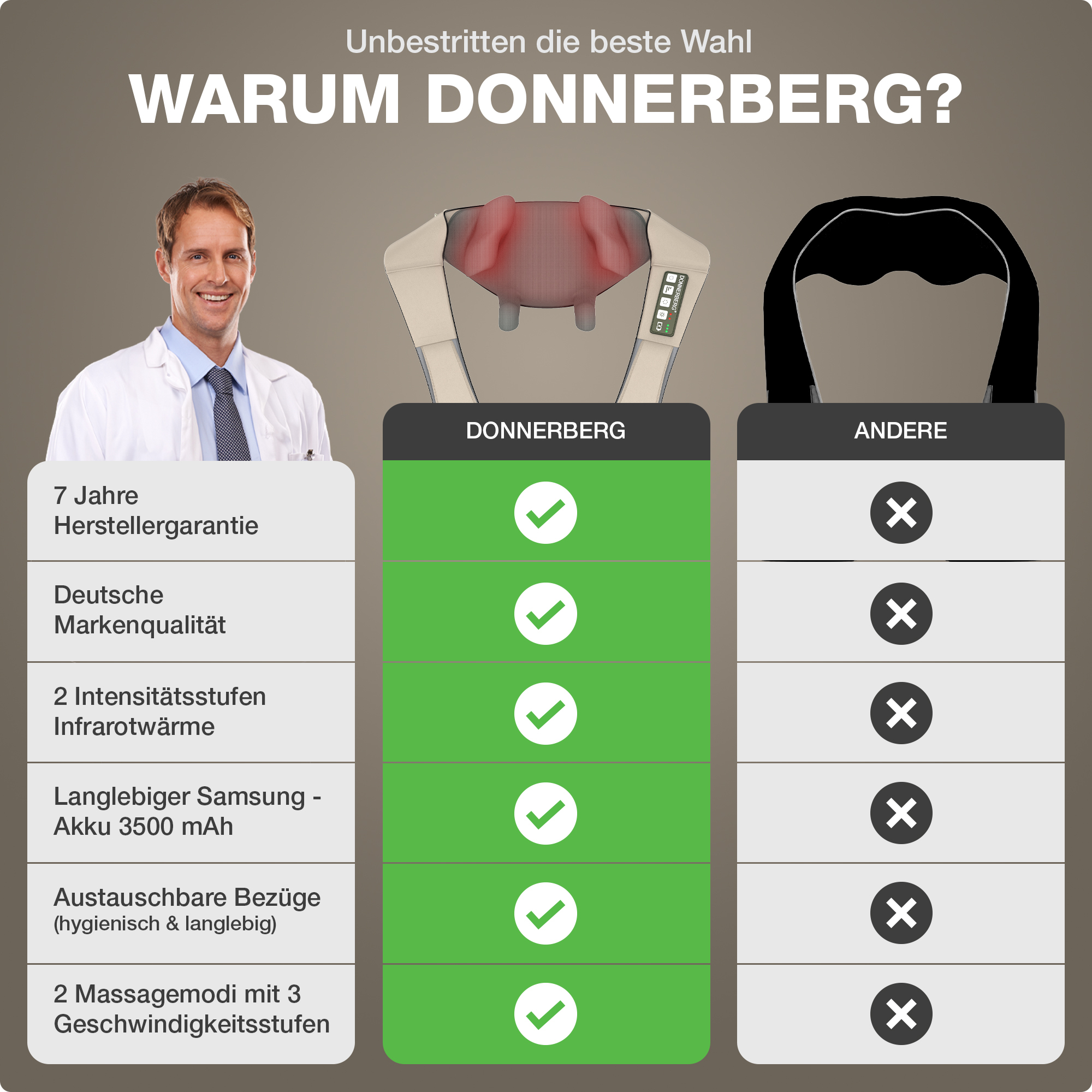Infografik, die Donnerberg-Massagegerät mit anderen vergleicht. Enthält einen Mann im Laborkittel und Produktdetails.