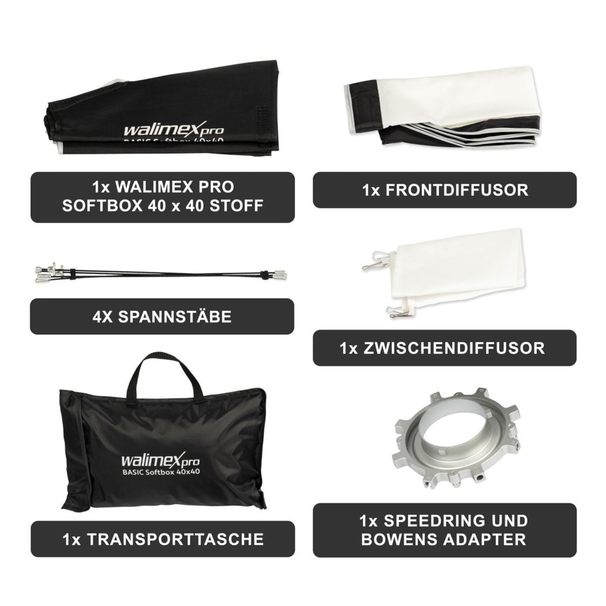 Softbox-Kit: Softbox, Diffusor, Speedring und eine Tragetasche, alle beschriftet.