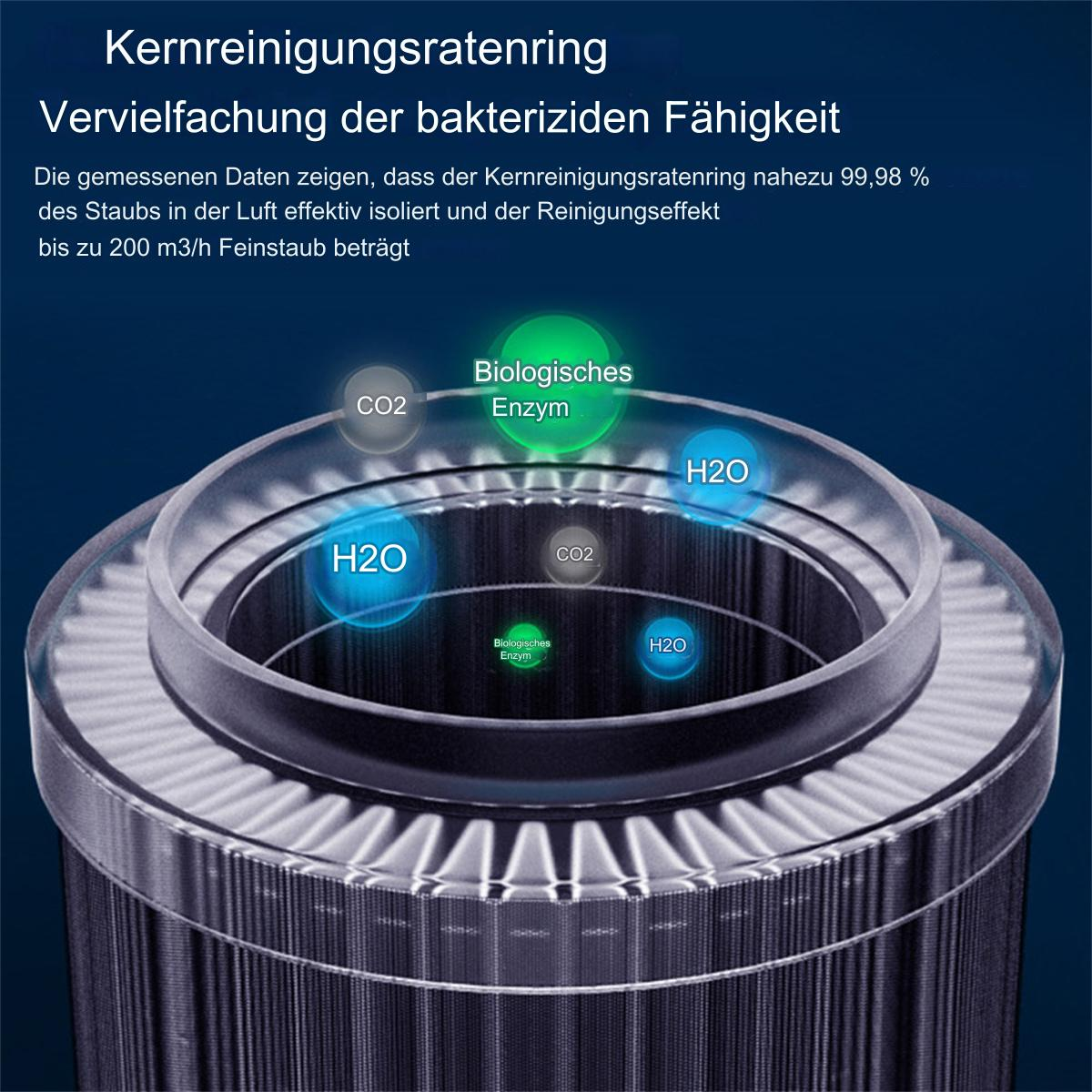 Nahaufnahme von Luftfilterkomponenten, mit deutschem Text zur Luftreinigung.