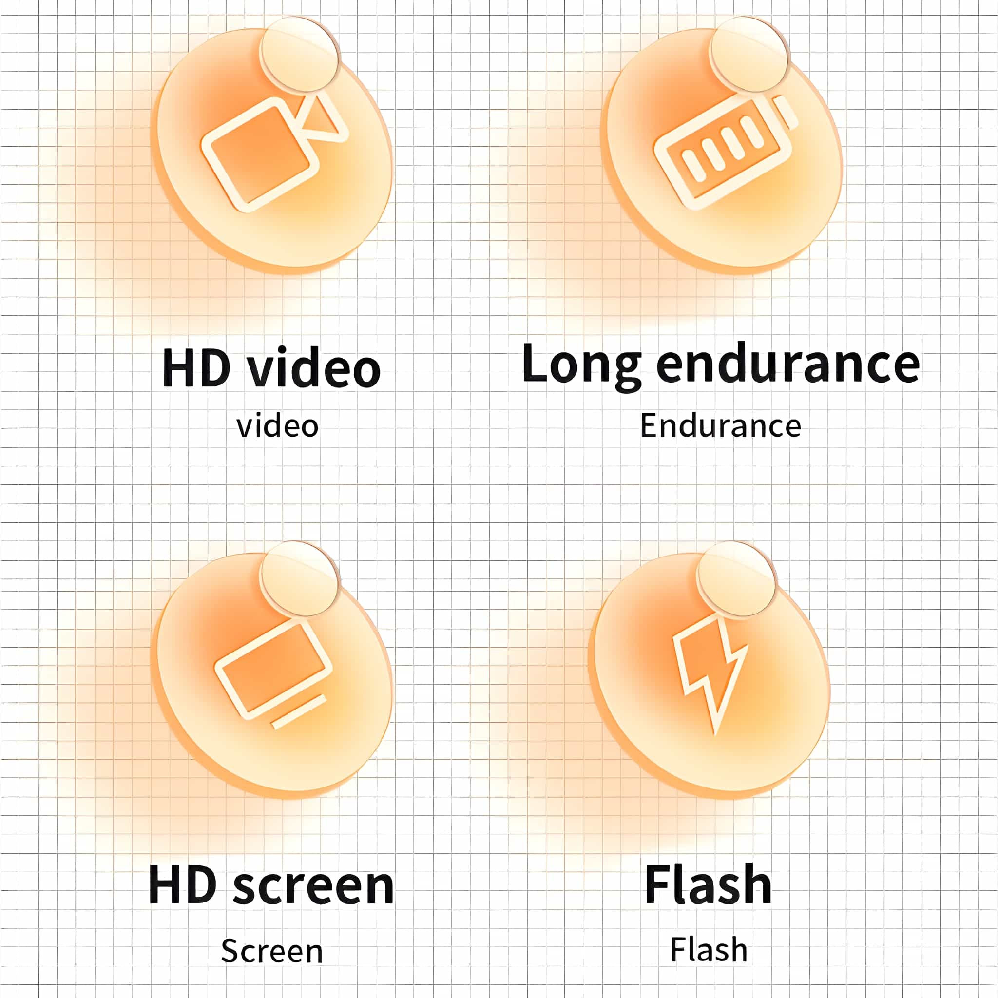 Vier Symbole mit Text: HD-Video, Lange Ausdauer, HD-Bildschirm und Blitz, mit orangefarbenem Hintergrund.