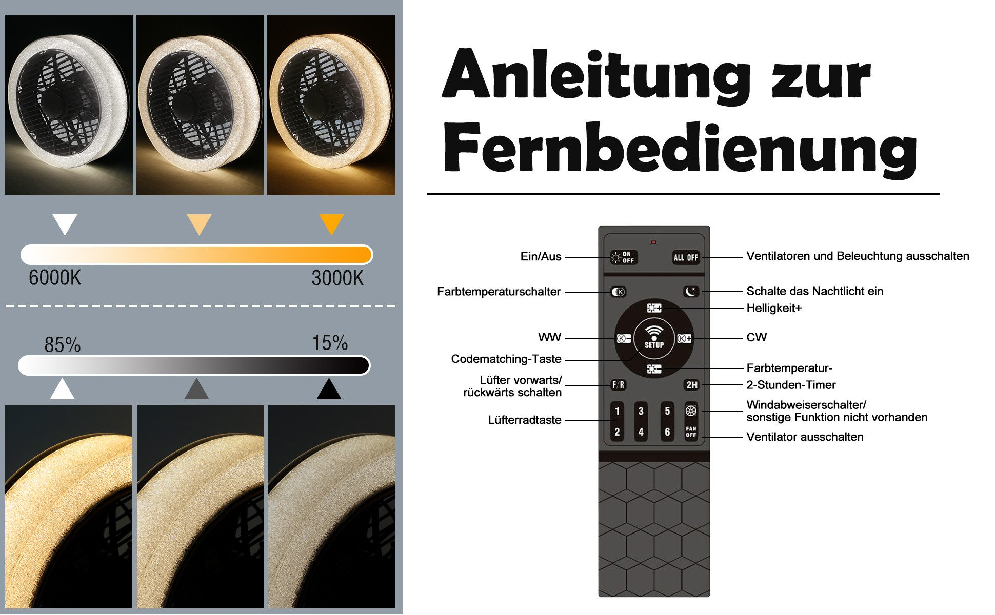 Illustrazione di un telecomando con testo in tedesco.