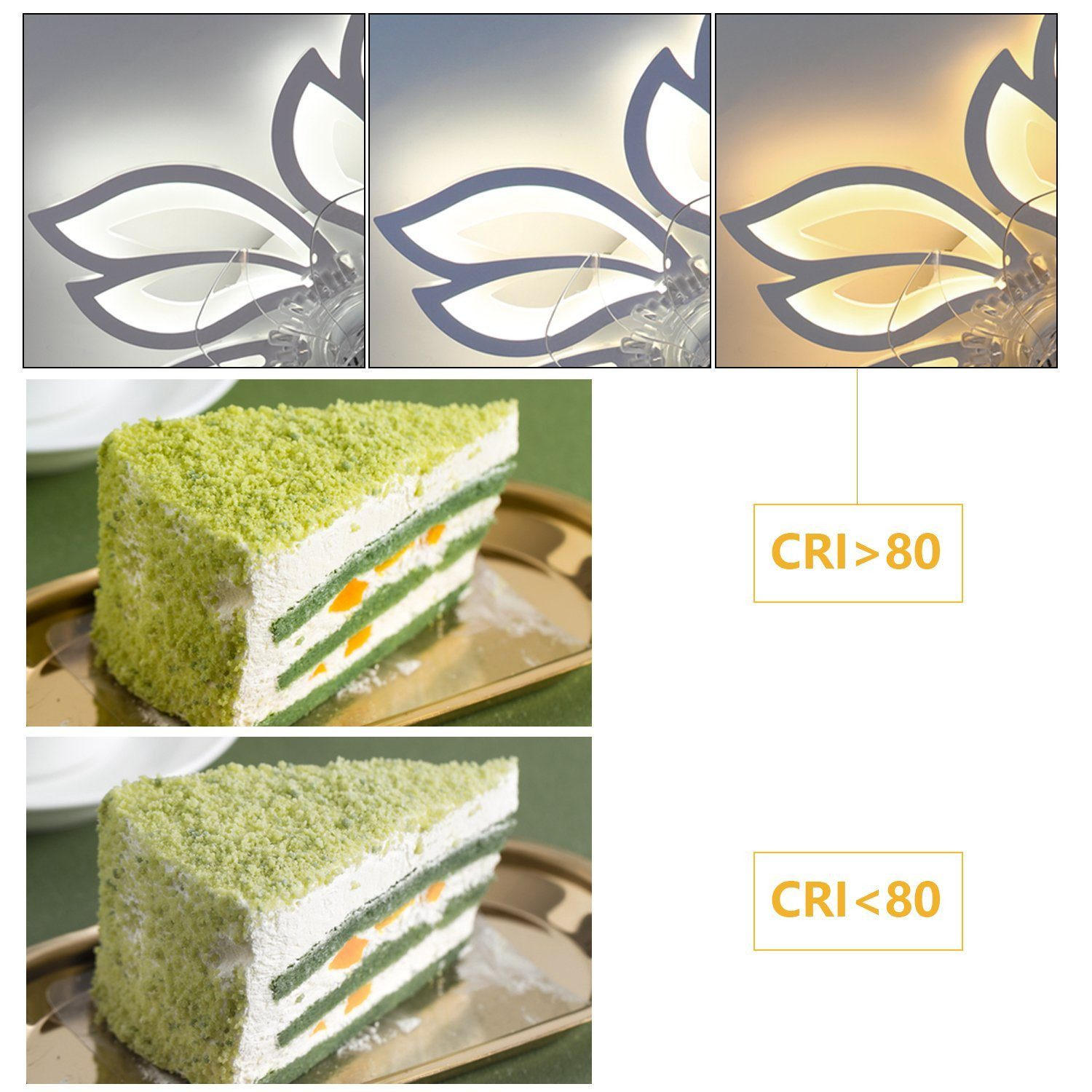 Trzy zdjęcia ciasta pod różnym oświetleniem, z wartościami CRI.