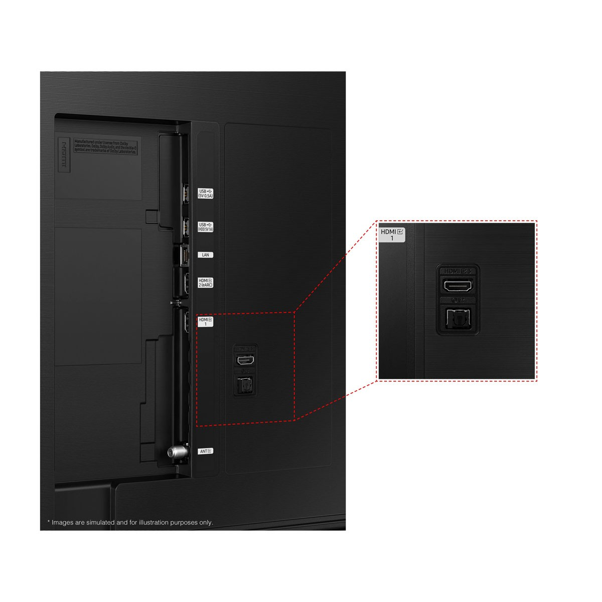 Zbliżenie na tył czarnego telewizora. Widoczne są liczne porty, z powiększonym widokiem.