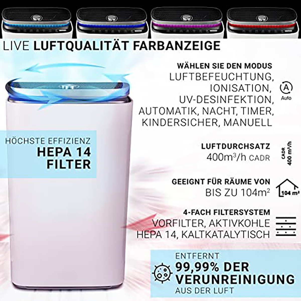 Un purificatore d'aria con testo e indicatori. 'HEPA 14 FILTER' e 'rimuove il 99,99% delle impurità'.