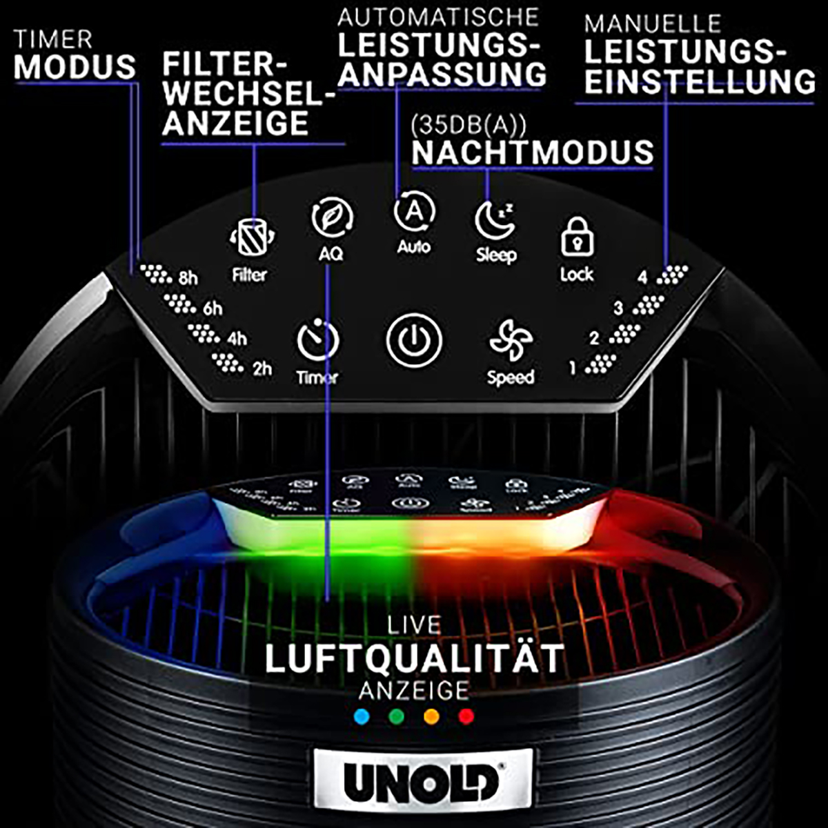 Pannello di controllo con diversi pulsanti e luci colorate.