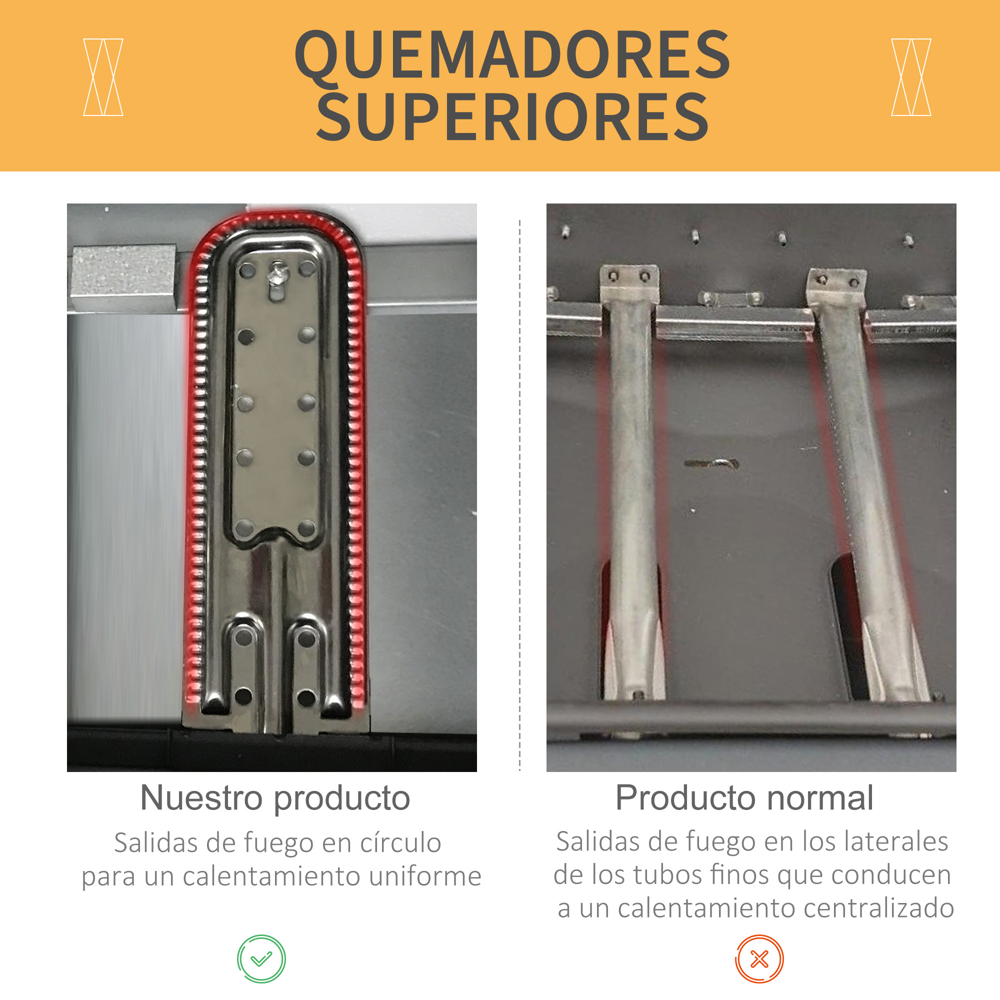 Imagen comparando dos quemadores de barbacoa. Izquierda: llama circular, derecha: llamas rectas.