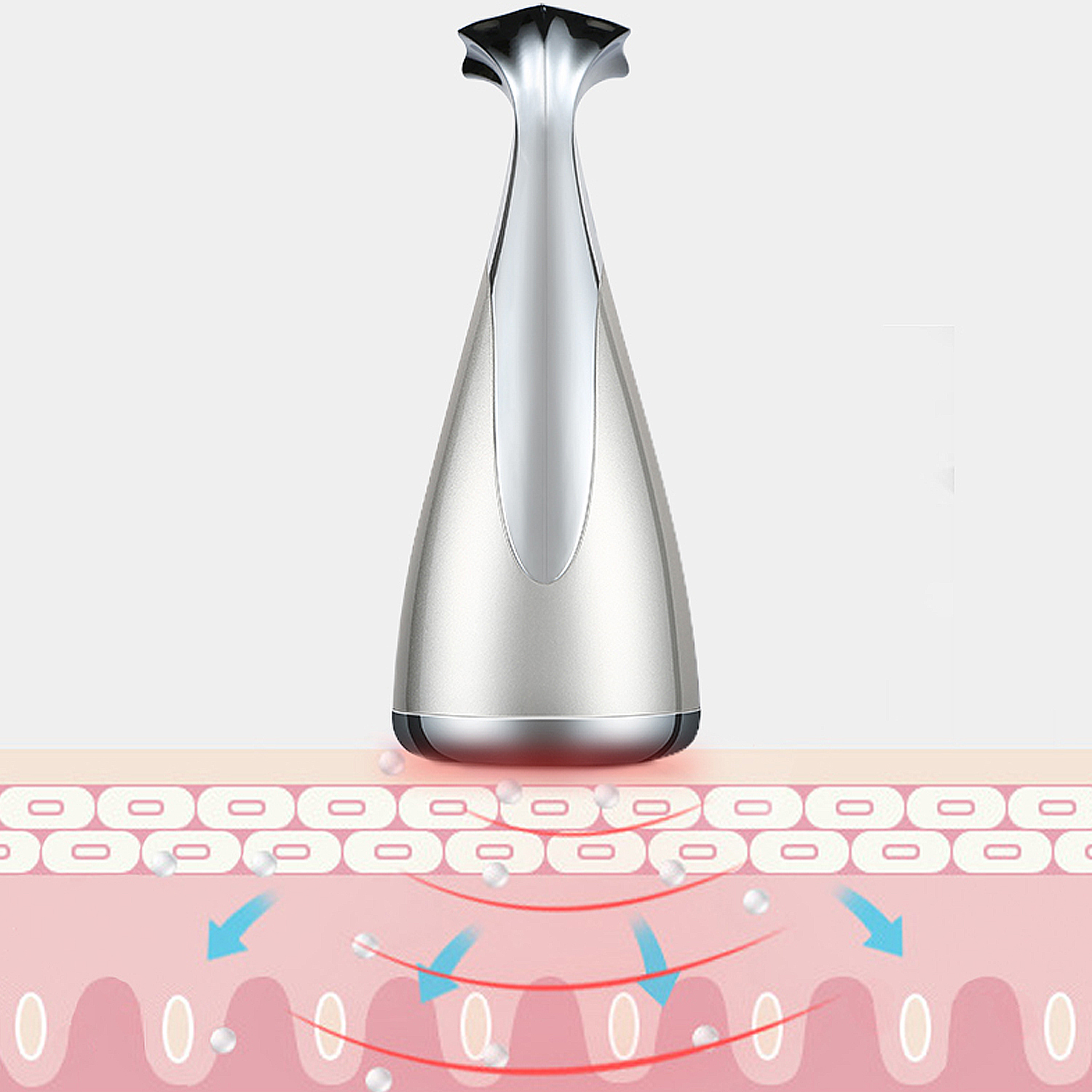 Dispositivo de belleza plateado sobre piel rosa, con flechas que indican el proceso de tratamiento.