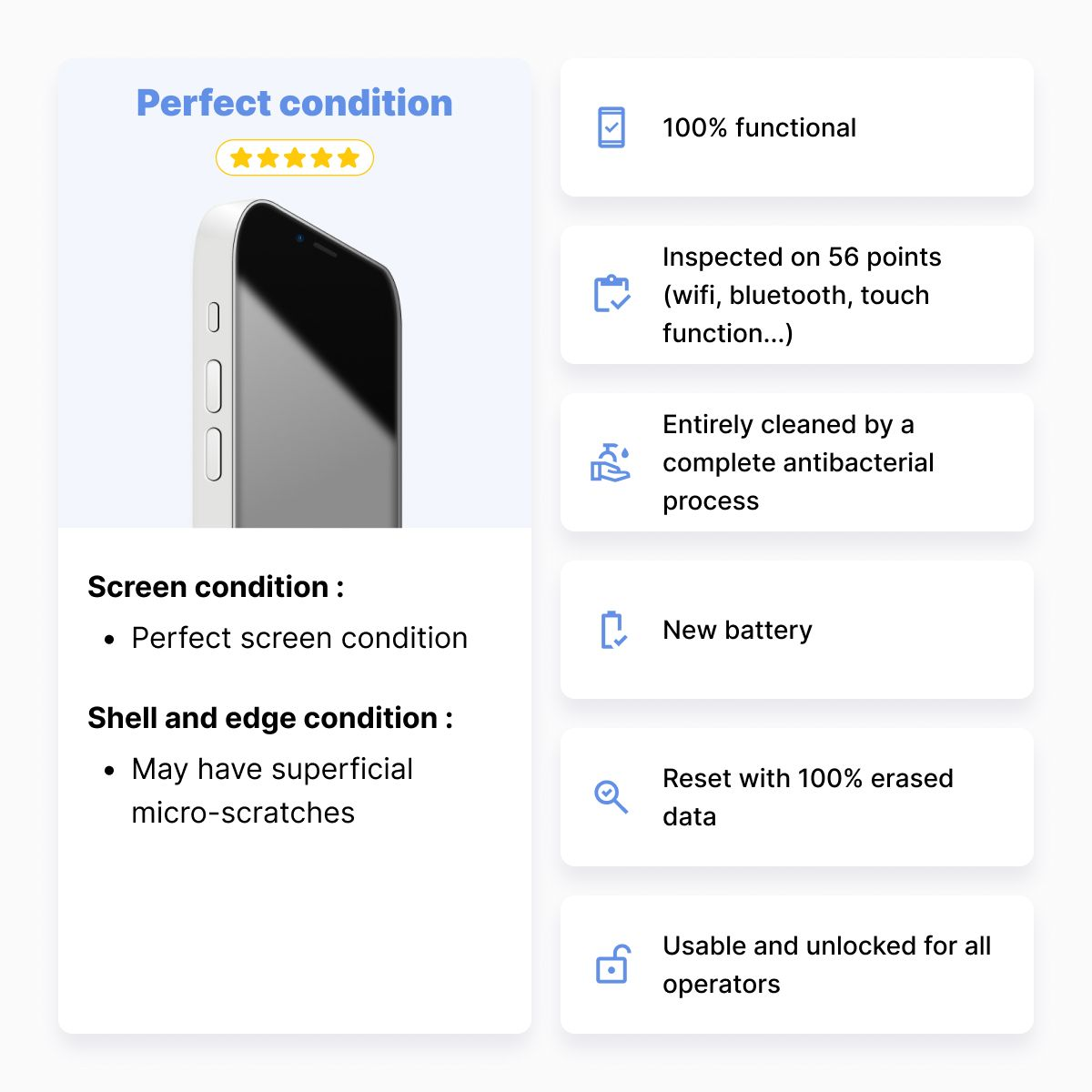 Un iPhone con detalles sobre su estado, incluido el estado de la pantalla y la carcasa.