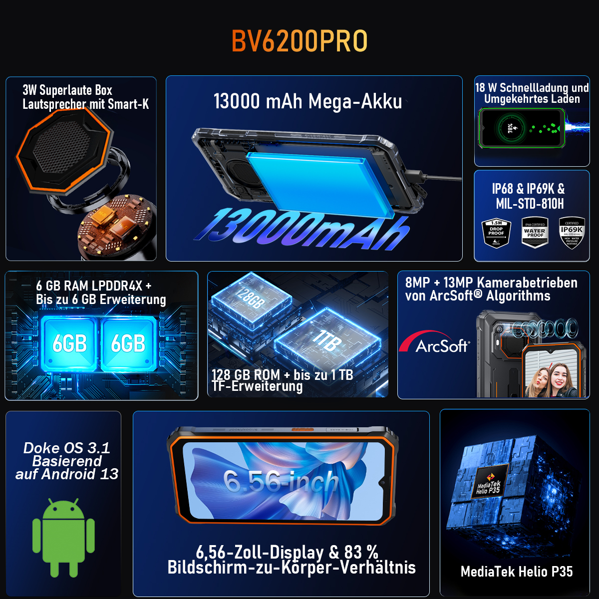 BV6200PRO: 13000mAh Akku, 6,56-Zoll-Display, 6GB RAM, 128GB ROM, 1TB TF und Android 13.